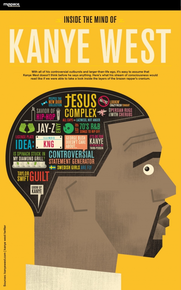 Inside The Mind Of Kanye West  infographic